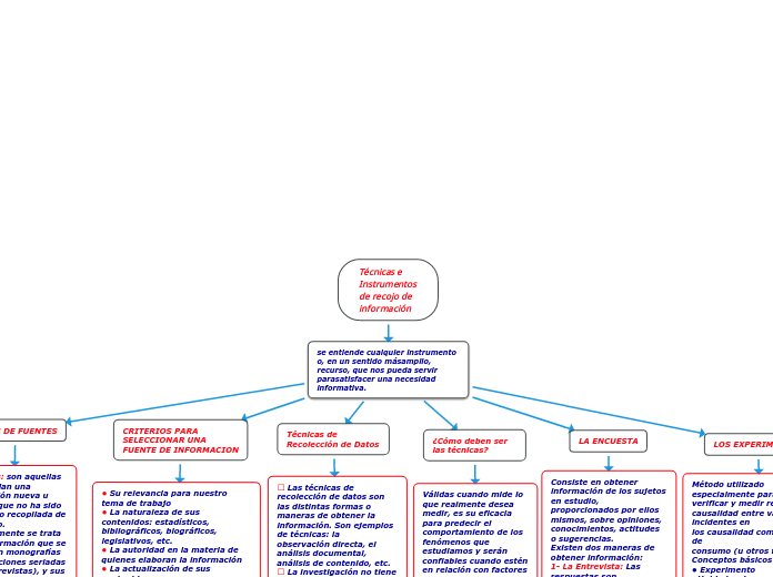 Técnicas e
Instrumentos
de recojo de
información