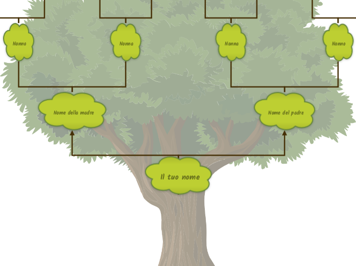 Albero genealogico