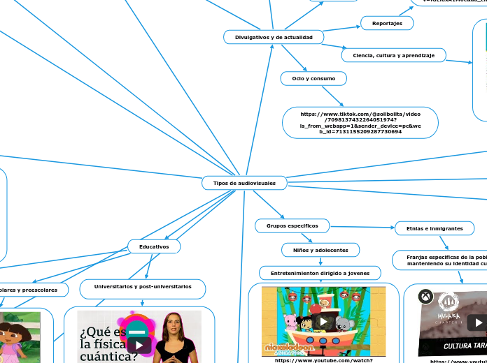 Tipos de audiovisuales