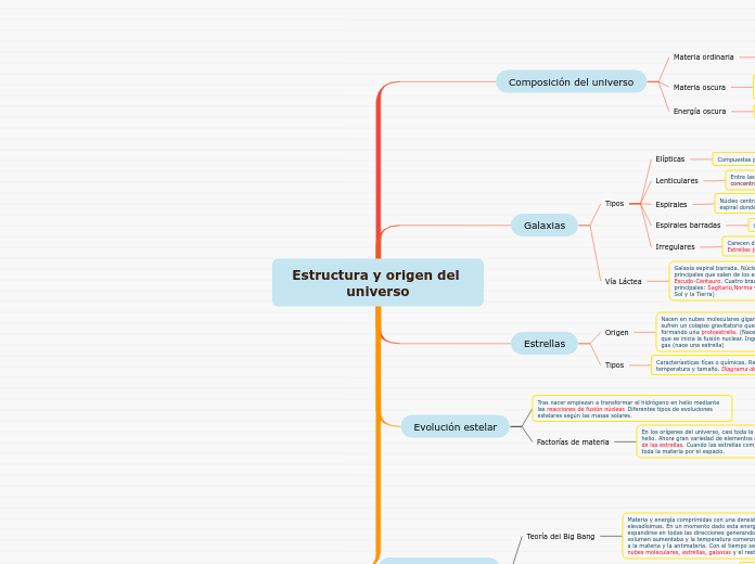 Estructura y origen del universo