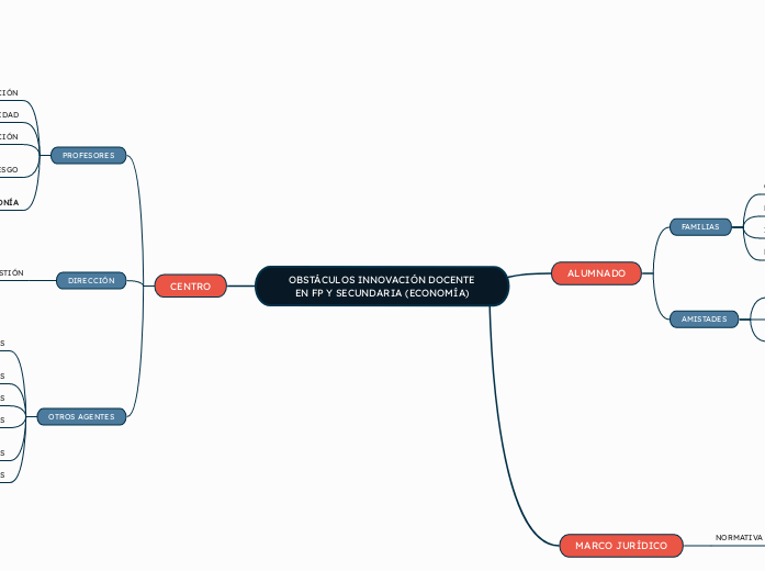OBSTÁCULOS INNOVACIÓN DOCENTE
EN FP Y SECUNDARIA (ECONOMÍA)