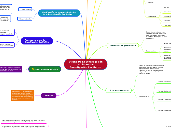 Diseño De La Investigación
Exploratoria:
Investigación Cualitativa