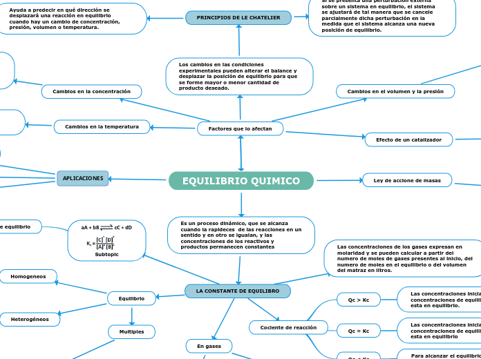 EQUILIBRIO QUIMICO