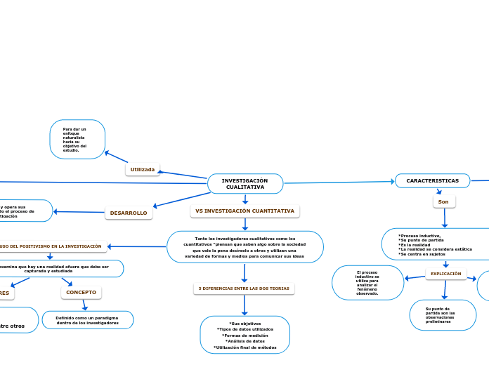 INVESTIGACIÒN CUALITATIVA