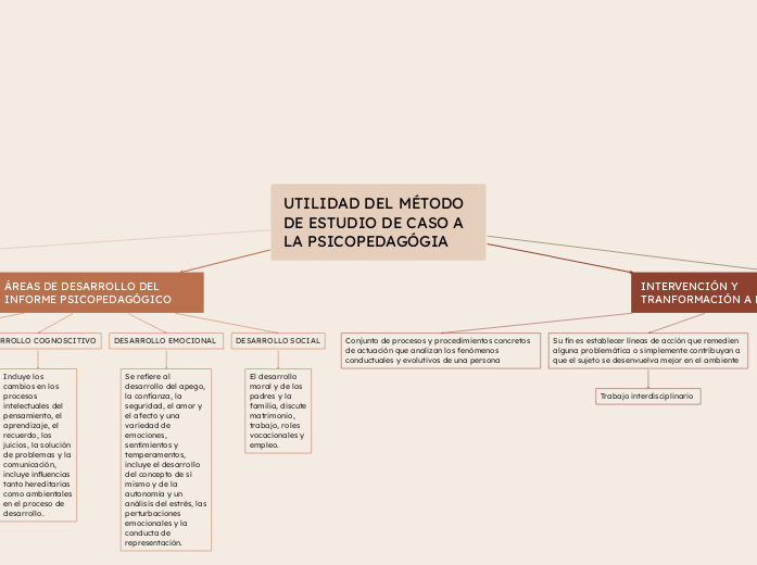 UTILIDAD DEL MÉTODO DE ESTUDIO DE CASO A LA PSICOPEDAGÓGIA 