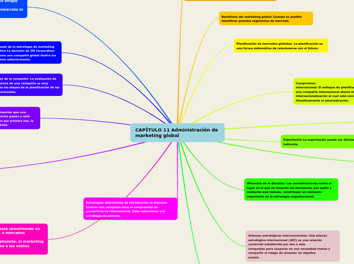 CAPÍTULO 11 Administración de 
marketing global