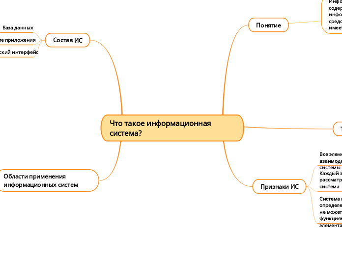 Что такое информационная система?