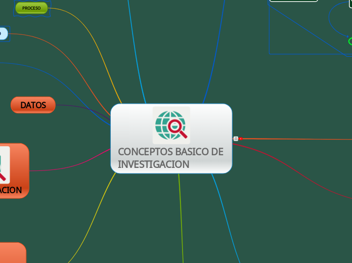 CONCEPTOS BASICO DE INVESTIGACION