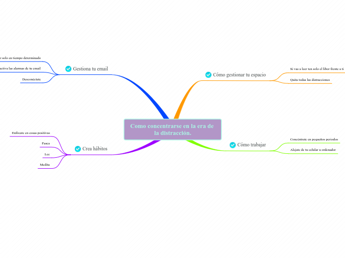 Como concentrarse en la era de la distracción.