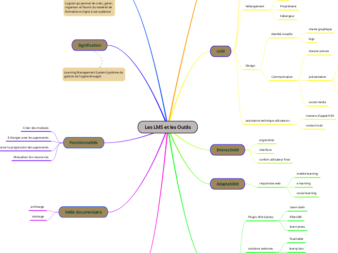 Les LMS et les Outils