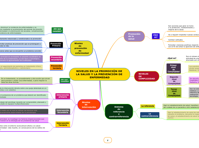 NIVELES EN LA PROMOCIÓN DE LA SALUD Y LA PREVENCIÓN DE ENFERMEDAD