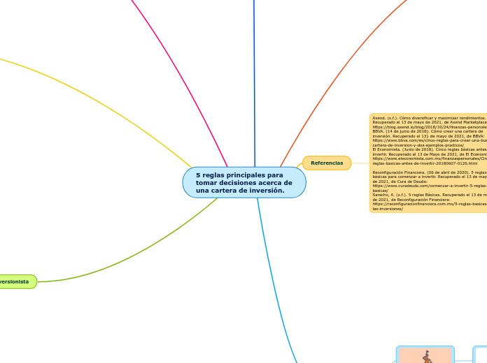 5 reglas principales para tomar decisiones acerca de una cartera de inversión.