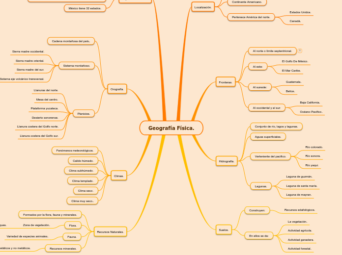 Geografía Física.