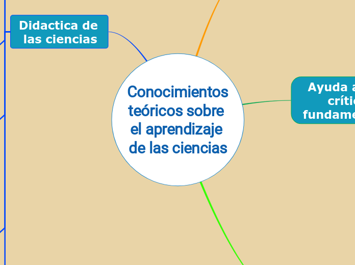 Conocimientos teóricos sobre el aprendizaje de las ciencias