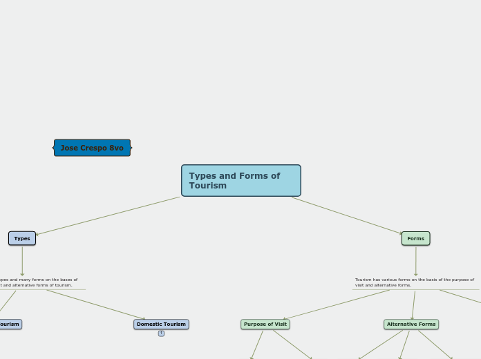 Sample Mind Map