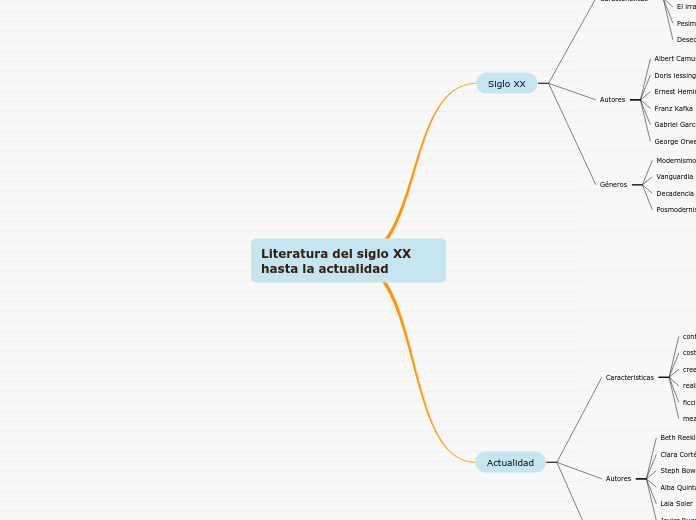 Literatura del siglo XX hasta la actualidad