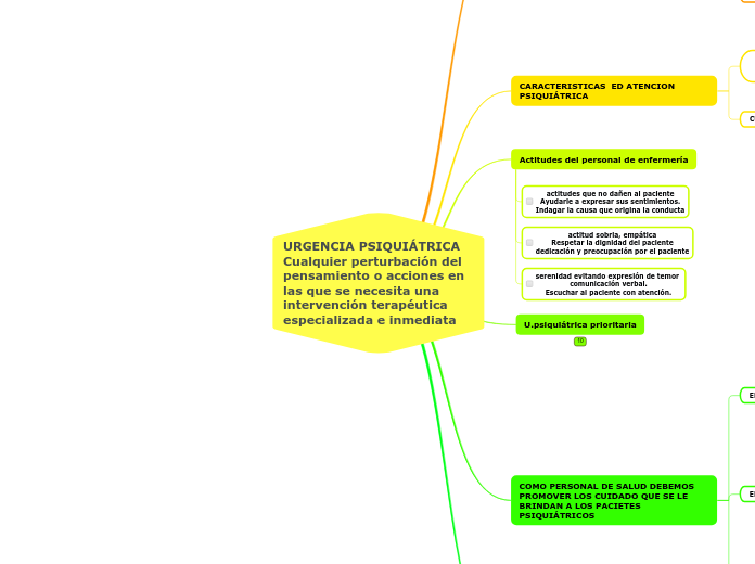 URGENCIA PSIQUIÁTRICA
Cualquier perturbación del pensamiento o acciones en las que se necesita una intervención terapéutica especializada e inmediata