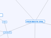 MICROBIOTA ORAL