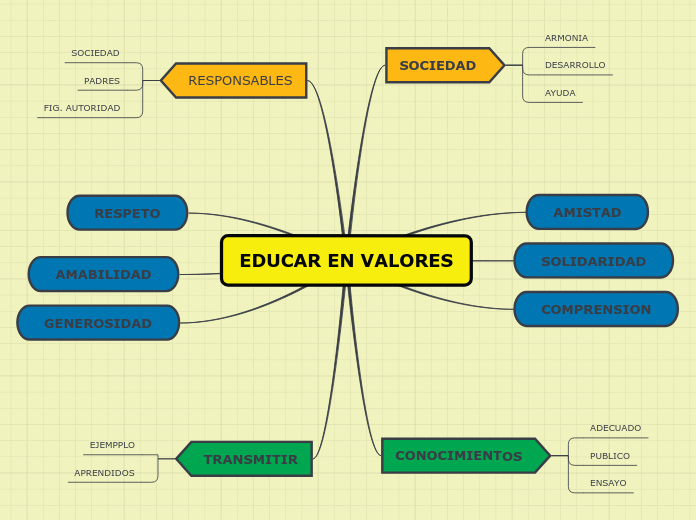 EDUCAR EN VALORES