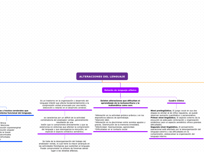 ALTERACIONES DEL LENGUAJE