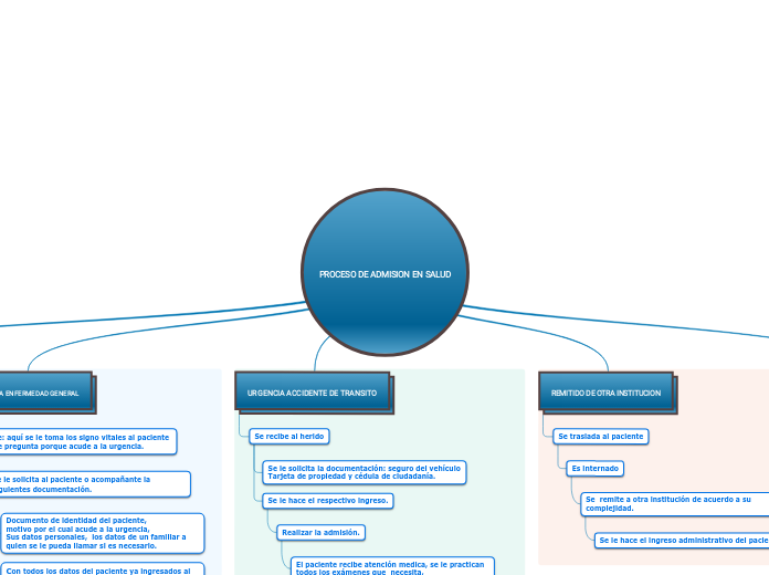 PROCESO DE ADMISION EN SALUD