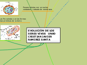 EVOLUCION DE LOS SERES VIVOS