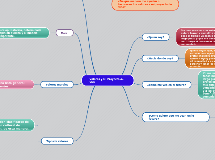 Valores y Mi Proyecto de Vida