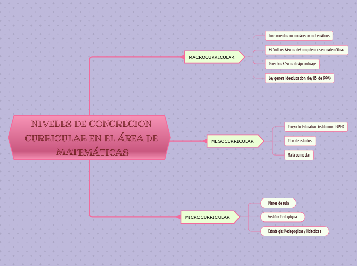 NIVELES DE CONCRECION CURRICULAR EN EL ÁREA DE MATEMÁTICAS