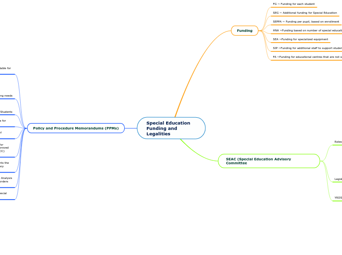 Special Education Funding and Legalities