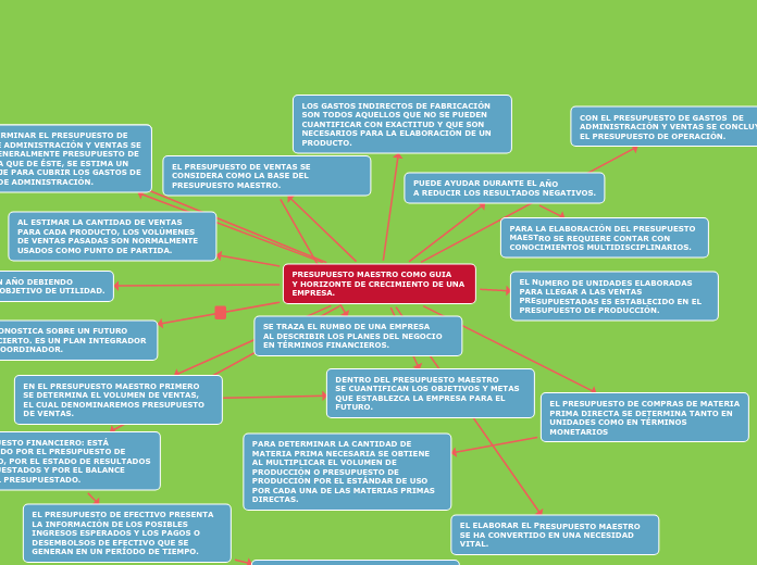 PRESUPUESTO MAESTRO COMO GUIA Y HORIZONTE DE CRECIMIENTO DE UNA EMPRESA.