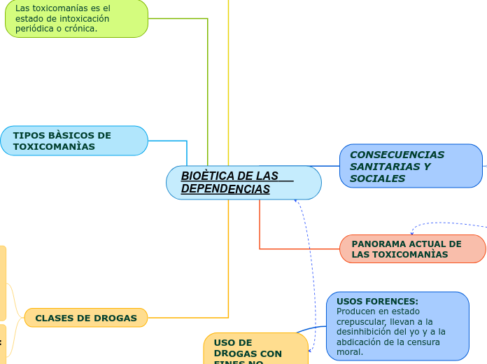 BIOÈTICA DE LAS     DEPENDENCIAS