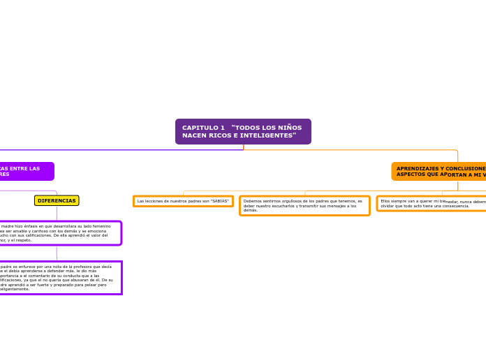 CAPITULO 1   "TODOS LOS NIÑOS NACEN RICOS E INTELIGENTES"