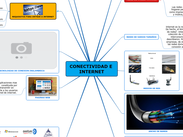 CONECTIVIDAD E INTERNET