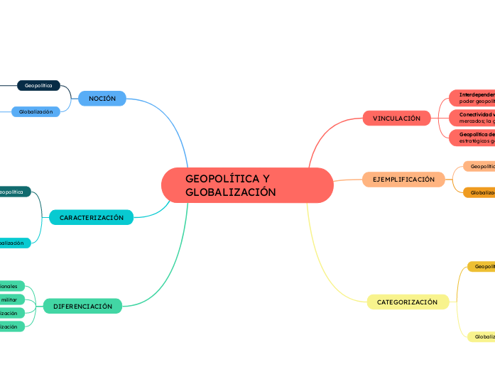 GEOPOLÍTICA Y GLOBALIZACIÓN