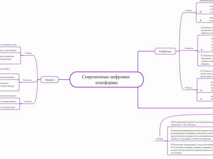 Современные цифровые платформы