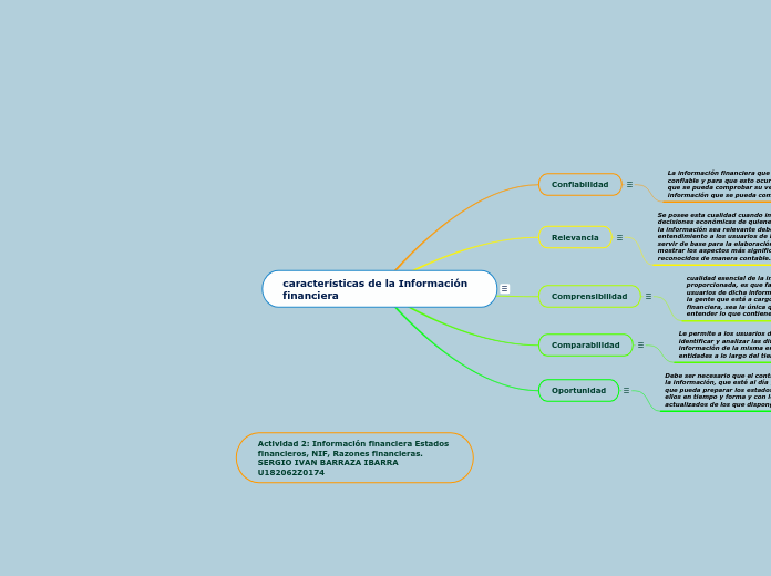 características de la Información financiera