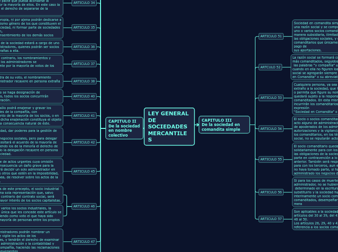 LEY GENERAL DE SOCIEDADES MERCANTILES