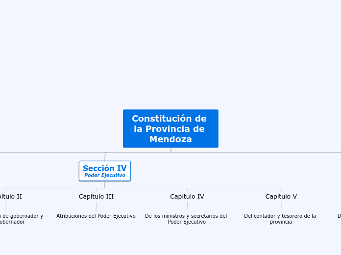 Constitución de la Provincia de Mendoza