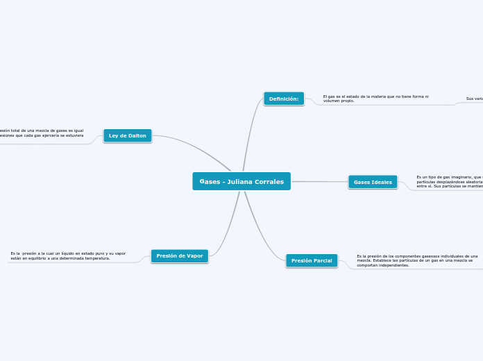 Gases - Juliana Corrales