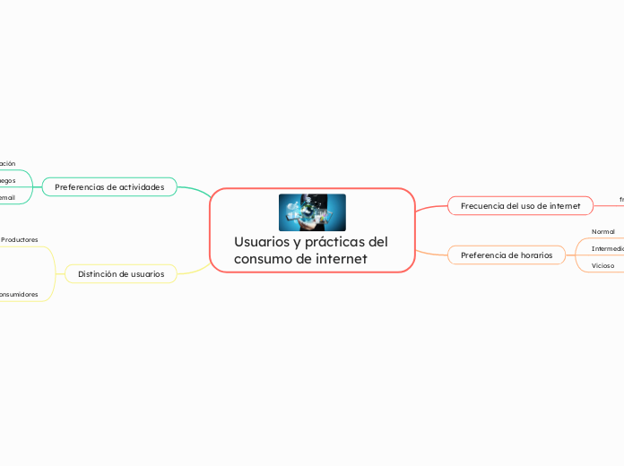 Usuarios y prácticas del consumo de internet 