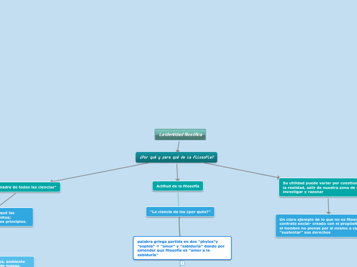 La identidad filosófica