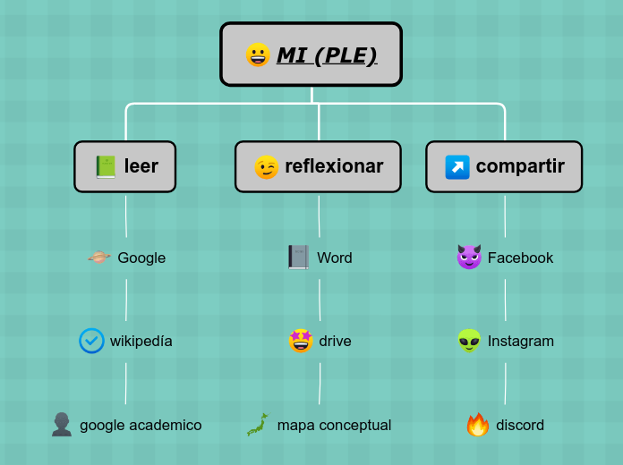 Organigrama