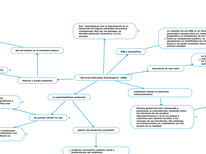 "Recursos Naturales Estrategicos" (RNE)