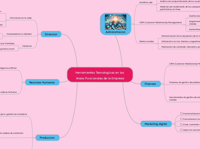 Herramientas Tecnologicas en las Areas Funcionales de la Empresa