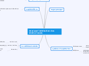 Analyser l'attribution des droits d'accès 