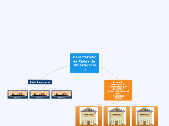Características redes de investigación