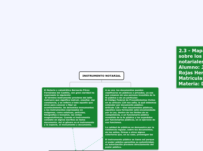 Organigrama arbol