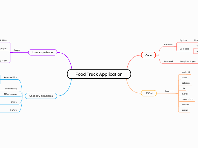 Food Truck Application