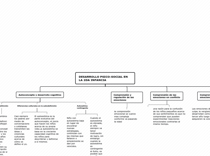 DESARROLLO PSICO-SOCIAL EN LA 2DA INFANCIA