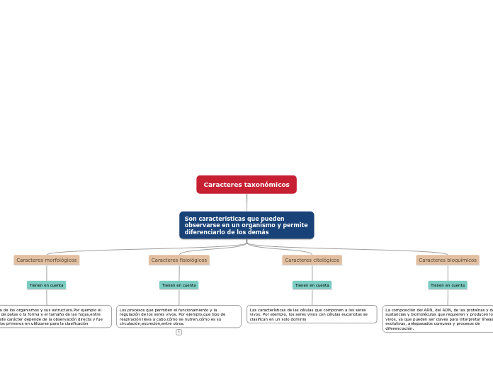 Caracteres taxonómicos